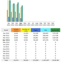 s10ccstats2012.jpg